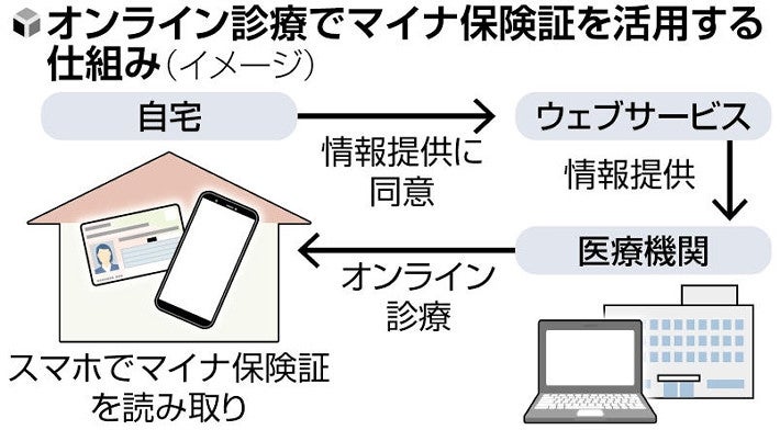 【現実】子の受診で97％の保護者が「マイナ保険証」使わないことが判明！「若い世代でも使わないのに高齢者なんて無理でしょ！」