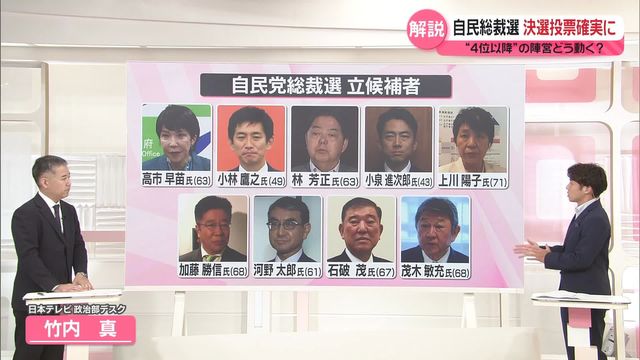 【総裁選速報】自民総裁選　石破氏が25％で1位で当選確定か？2位高市氏22％からの逆転劇なるか？いよいよ最終局面へ！