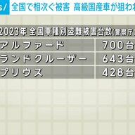 【驚愕】窃盗完了までわずか2分半！？高級車窃盗団の必須ツール「CANインベーダー」とは？最新の手口を公開( ..)φ！！！