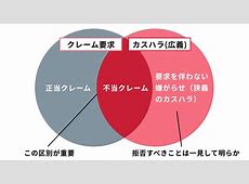 【カスハラ】顧客からの『土下座強要』に 7割が応じると回答！過酷なカスハラ対応の現状とは？